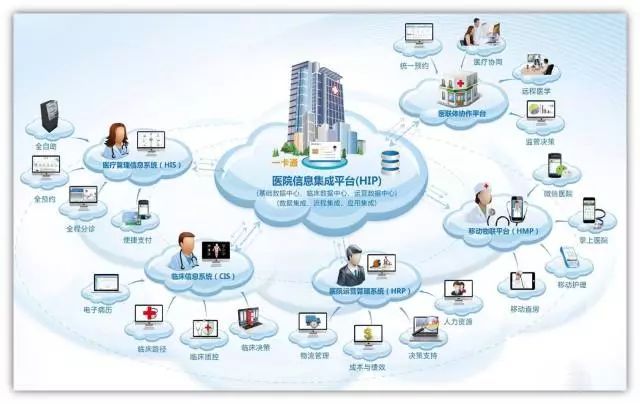 我院榮膺國家醫(yī)療健康信息互聯(lián)互通標準化成熟度測評四級甲等