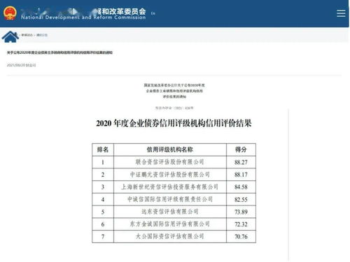 聯(lián)合資信榮膺國家發(fā)改委評級機(jī)構(gòu)信用評價(jià)榜首，引領(lǐng)企業(yè)信用評級服務(wù)新標(biāo)桿