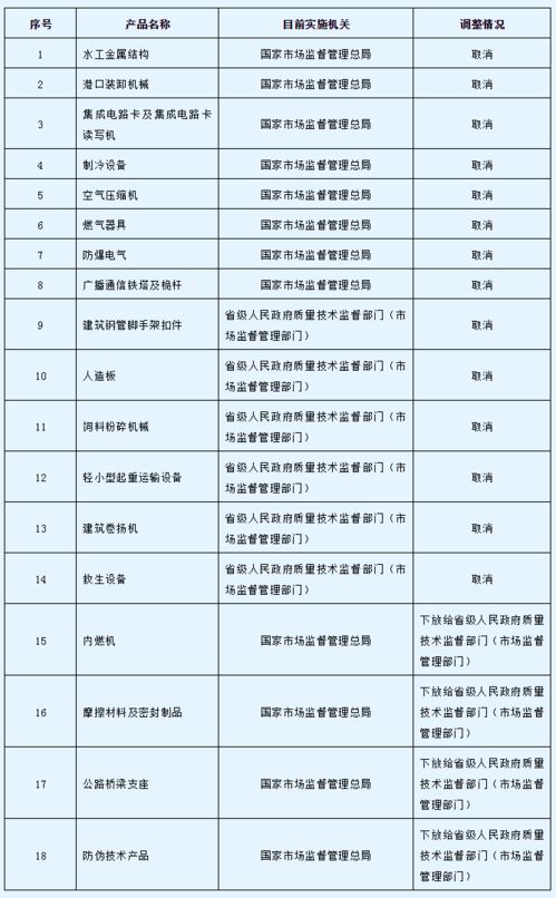 國務(wù)院印發(fā)《關(guān)于進(jìn)一步壓減工業(yè)產(chǎn)品生產(chǎn)許可證管理目錄和簡化審批程序的決定》，優(yōu)化企業(yè)信用評(píng)級(jí)服務(wù)