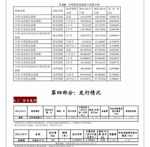 一級(jí)凈融資轉(zhuǎn)負(fù)凸顯信用壓力，興業(yè)證券信用債回顧及個(gè)體行業(yè)風(fēng)險(xiǎn)關(guān)注